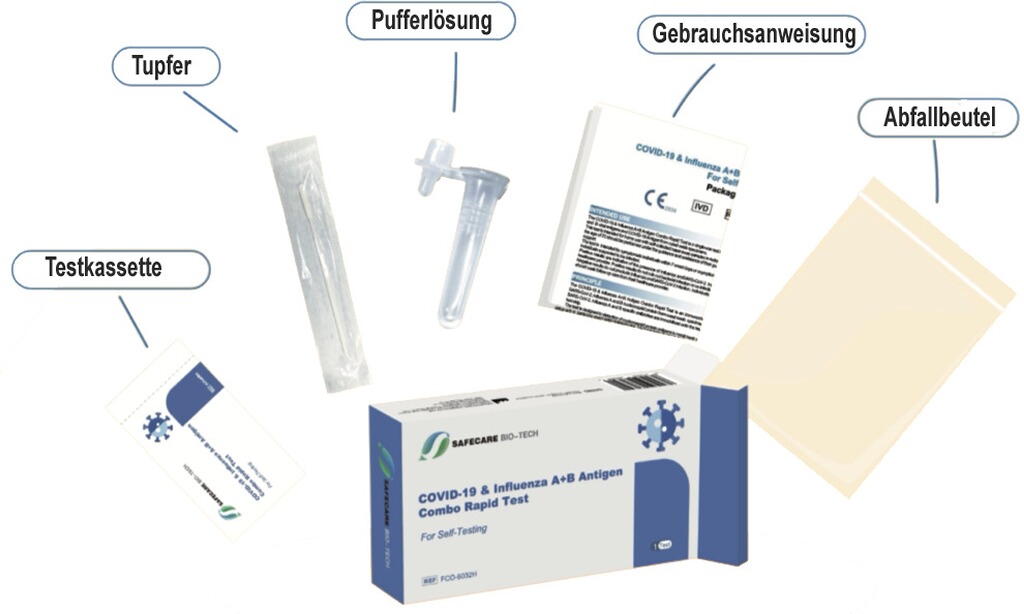 Gebrauchsanleitung Safecare COVID-19 & Influenza A+B Antigen Combo Rapid Test